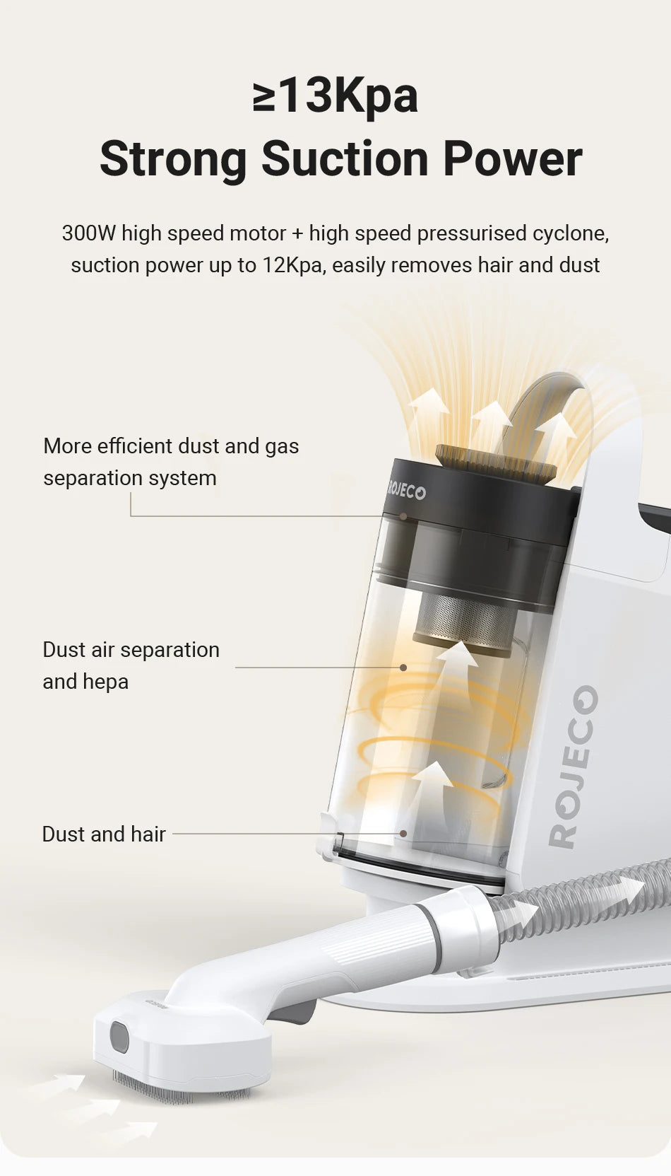 ROJECO 5-in-1 Pet Grooming Vacuum Kit — Professional De-Shedding & Hair Removal for Dogs & Cats